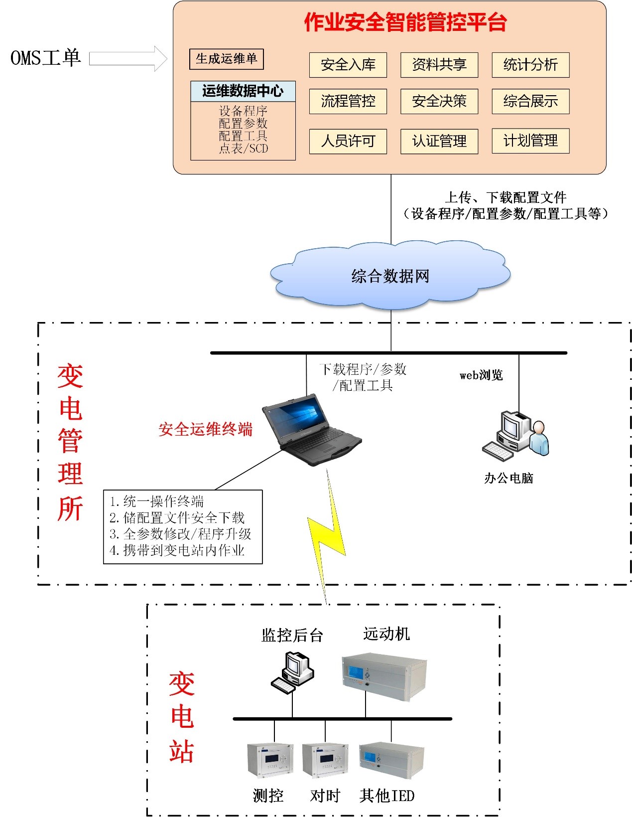 功能特點(diǎn)